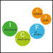 ICF-2 International Classification of Functioning, Disability and Health